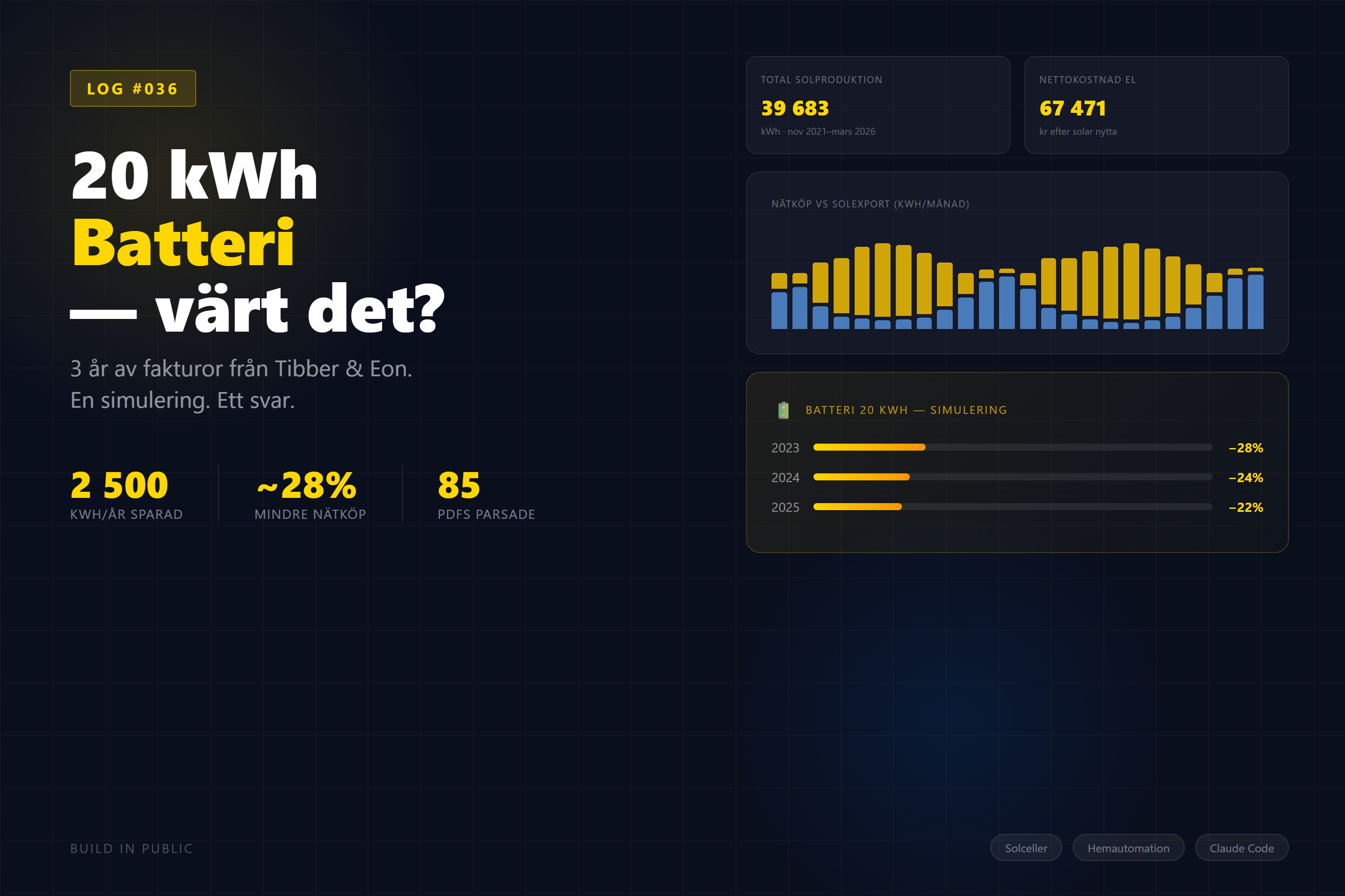 Electricity dashboard showing solar production, grid import and battery simulation results